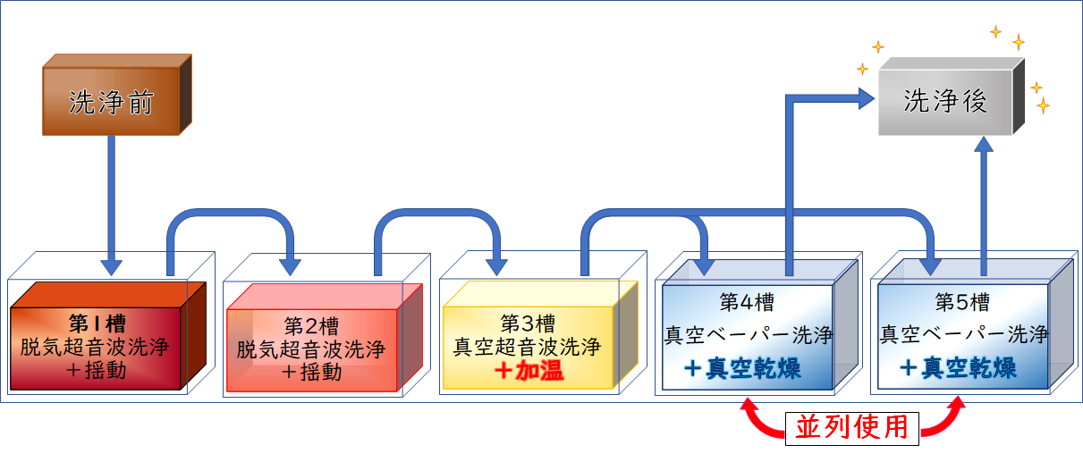 株式会社 アイ・シイ・エス