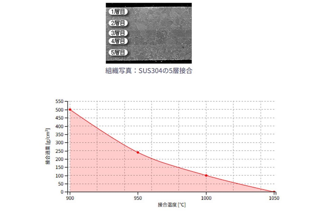 拡散接合技術